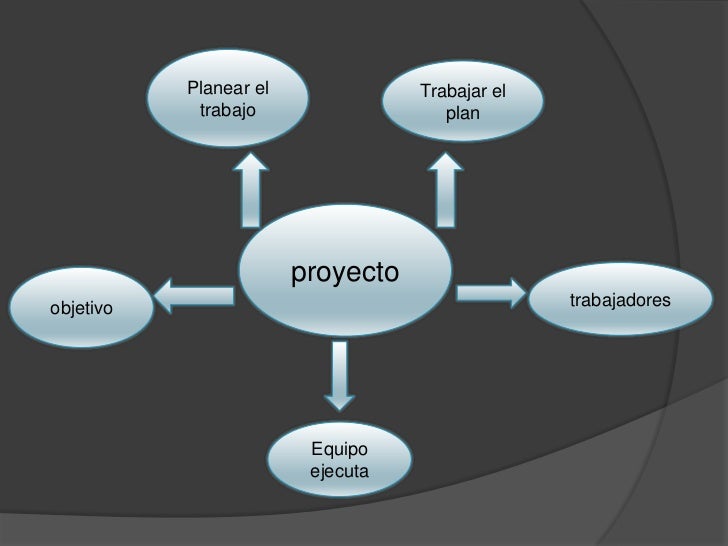 Fases de la Administración de Proyectos