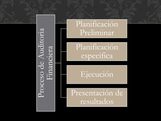 Fases de la auditoria | PPTX