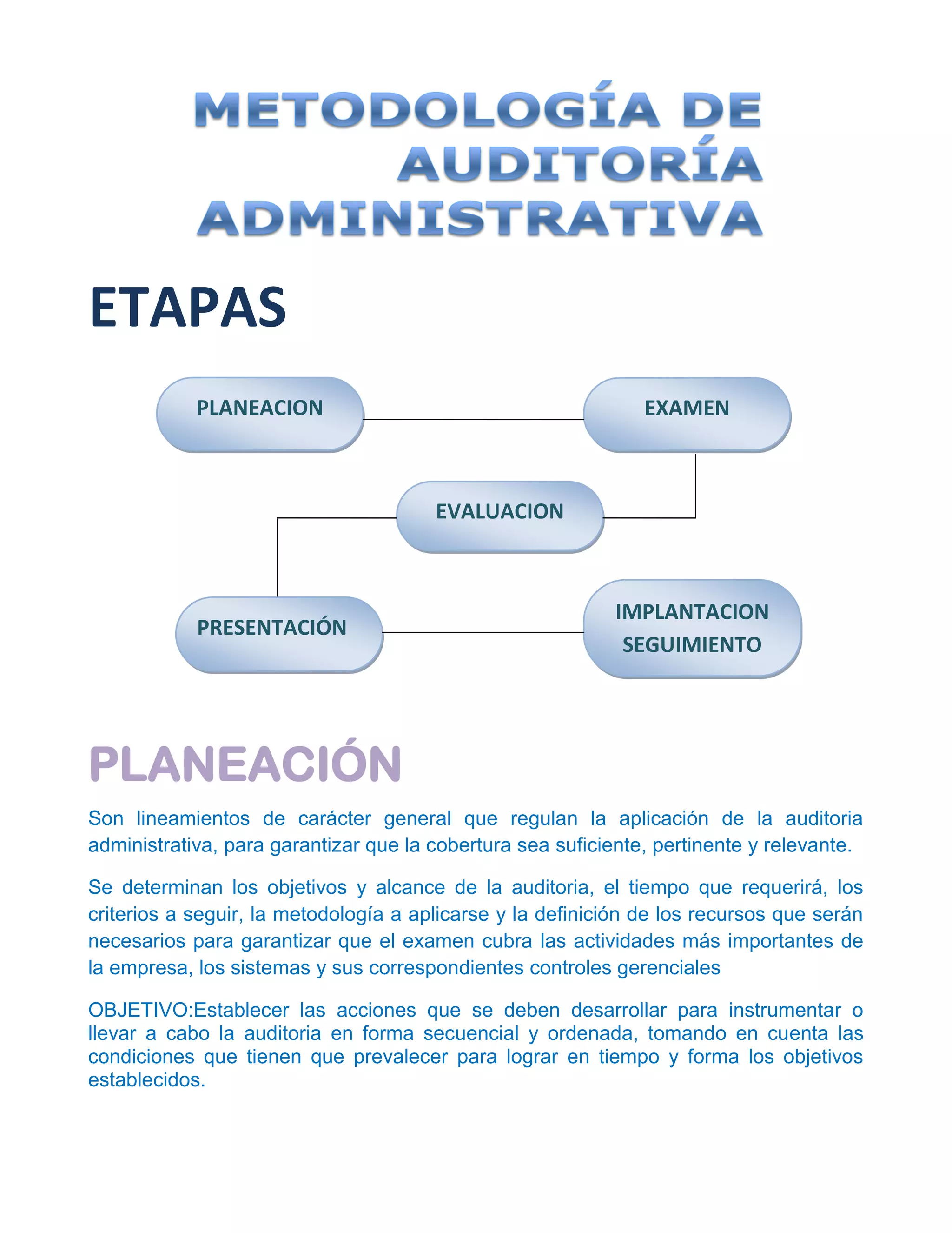 Fases de la auditoria administrativa | PDF