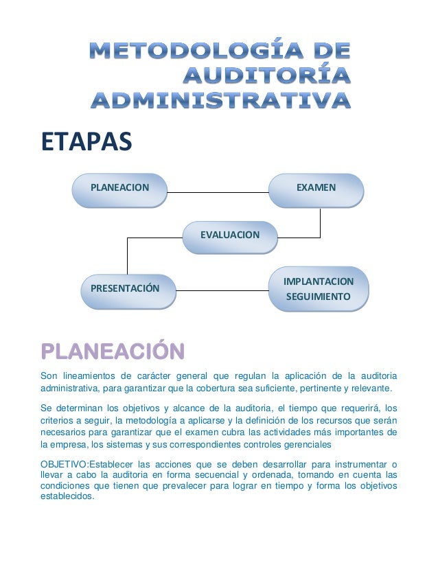 Fases de la auditoria administrativa