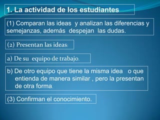 1. La actividad de los estudiantes
(1) Comparan las ideas y analizan las diferencias y
semejanzas, además despejan las dudas.

(2) Presentan las ideas:

a) De su equipo de trabajo.

b) De otro equipo que tiene la misma idea o que
   entienda de manera similar , pero la presentan
   de otra forma.

(3) Confirman el conocimiento.
 