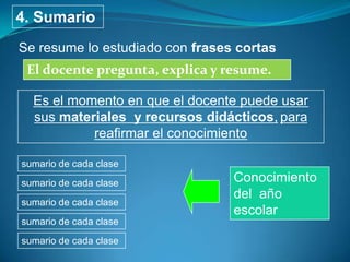 4. Sumario
Se resume lo estudiado con frases cortas
 El docente pregunta, explica y resume.

  Es el momento en que el docente puede usar
  sus materiales y recursos didácticos, para
           reafirmar el conocimiento

sumario de cada clase
sumario de cada clase            Conocimiento
                                 del año
sumario de cada clase
                                 escolar
sumario de cada clase
sumario de cada clase
 