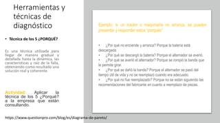 Herramientas y
técnicas de
diagnóstico
• Técnica de los 5 ¿PORQUÉ?
Es una técnica utilizada para
llegar de manera gradual y
detallada hasta la dinámica, las
características y raíz de la falla,
obteniendo como resultado una
solución real y coherente.
Actividad: Aplicar la
técnica de los 5 ¿Porqué?
a la empresa que están
consultando.
https://www.questionpro.com/blog/es/diagrama-de-pareto/
Ejemplo: si un tractor o maquinaría no arranca, se pueden
presentar y responder estos “porqués”:
• ¿Por qué no enciende y arranca? Porque la batería está
descargada.
• ¿Por qué se descargó la batería? Porque el alternador se averió.
• ¿Por qué se averió el alternador? Porque se rompió la banda que
le permite girar.
• ¿Por qué se dañó la banda? Porque el alternador se pasó del
tiempo útil de vida y no se reemplazó cuando era adecuado.
• ¿Por qué no fue reemplazado? Porque no se están siguiendo las
recomendaciones del fabricante en cuanto a reemplazo de piezas.
 