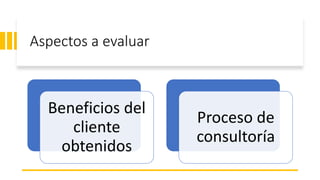Aspectos a evaluar
Beneficios del
cliente
obtenidos
Proceso de
consultoría
 