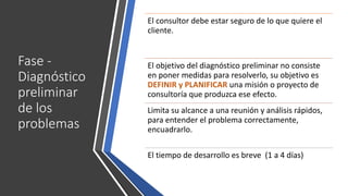 Fase -
Diagnóstico
preliminar
de los
problemas
El consultor debe estar seguro de lo que quiere el
cliente.
El objetivo del diagnóstico preliminar no consiste
en poner medidas para resolverlo, su objetivo es
DEFINIR y PLANIFICAR una misión o proyecto de
consultoría que produzca ese efecto.
Limita su alcance a una reunión y análisis rápidos,
para entender el problema correctamente,
encuadrarlo.
El tiempo de desarrollo es breve (1 a 4 días)
 