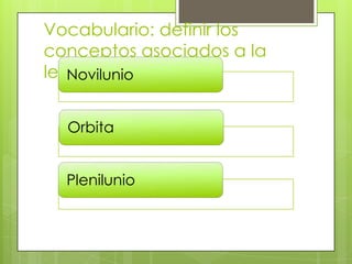 Vocabulario: definir los
conceptos asociados a la
lección.
   Novilunio


  Orbita


  Plenilunio
 