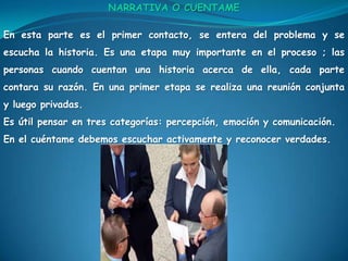 NARRATIVA O CUENTAMEEn esta parte es el primer contacto, se entera del problema y se escucha la historia. Es una etapa muy importante en el proceso ; las personas cuando cuentan una historia acerca de ella, cada parte contara su razón. En una primer etapa se realiza una reunión conjunta y luego privadas.Es útil pensar en tres categorías: percepción, emoción y comunicación.En el cuéntame debemos escuchar activamente y reconocer verdades.