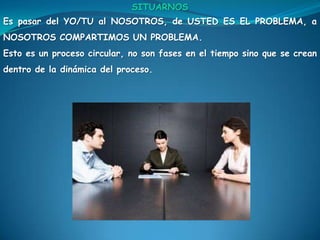 SITUARNOSEs pasar del YO/TU al NOSOTROS, de USTED ES EL PROBLEMA, a NOSOTROS COMPARTIMOS UN PROBLEMA.Esto es un proceso circular, no son fases en el tiempo sino que se crean dentro de la dinámica del proceso.