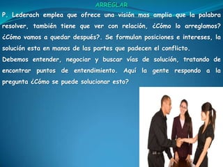 ARREGLARP. Lederachemplea que ofrece una visión mas amplia que la palabra resolver, también tiene que ver con relación, ¿Cómo lo arreglamos? ¿Cómo vamos a quedar después?. Se formulan posiciones e intereses, la solución esta en manos de las partes que padecen el conflicto.Debemos entender, negociar y buscar vías de solución, tratando de encontrar puntos de entendimiento. Aquí la gente respondo a la pregunta ¿Cómo se puede solucionar esto?