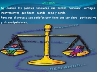 ACUERDOSe evalúan las posibles soluciones que puedan funcionar, ventajas, inconvenientes, que hacer, cuando, como y donde.Para que el proceso sea satisfactorio tiene que ser claro, participativo y sin manipulaciones.