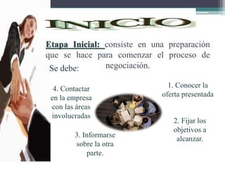 Etapa Inicial: consiste en una preparación
que se hace para comenzar el proceso de
negociación.Se debe:
1. Conocer la
oferta presentada
2. Fijar los
objetivos a
alcanzar.
3. Informarse
sobre la otra
parte.
4. Contactar
en la empresa
con las áreas
involucradas
 