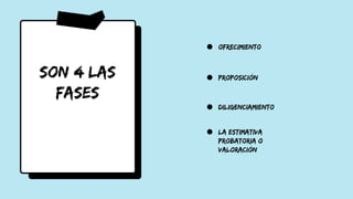 Fases de la prueba | PDF
