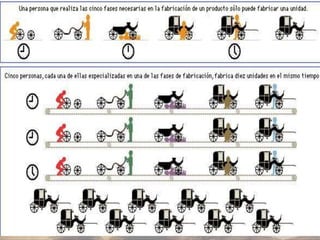 Fases de la revolución industrial