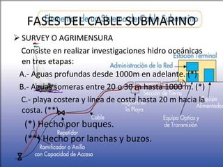 FASES DEL CABLE SUBMARINO ,[object Object],[object Object],[object Object],[object Object],[object Object],[object Object],[object Object]