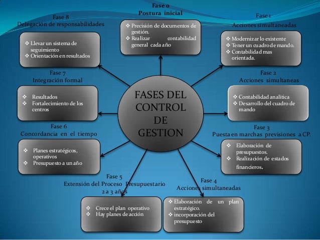 control de gestion Le contrôle de gestion est une procédure durable de management d’entreprise permettant d’évaluer en temps réel l’ensemble des activités et réalisations. control de gestion Le contrôle de gestion est une procédure durable de management d’entreprise permettant d’évaluer en temps réel l’ensemble des activités et réalisations.
