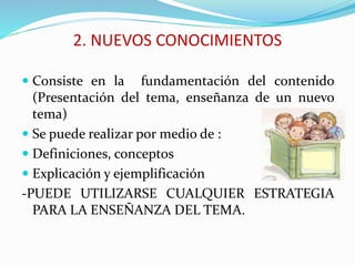 2. NUEVOS CONOCIMIENTOS
 Consiste en la fundamentación del contenido
(Presentación del tema, enseñanza de un nuevo
tema)
 Se puede realizar por medio de :
 Definiciones, conceptos
 Explicación y ejemplificación
-PUEDE UTILIZARSE CUALQUIER ESTRATEGIA
PARA LA ENSEÑANZA DEL TEMA.
 