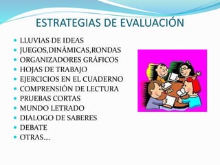 ESTRATEGIAS DE EVALUACIÓN
 LLUVIAS DE IDEAS
 JUEGOS,DINÁMICAS,RONDAS
 ORGANIZADORES GRÁFICOS
 HOJAS DE TRABAJO
 EJERCICIOS EN EL CUADERNO
 COMPRENSIÓN DE LECTURA
 PRUEBAS CORTAS
 MUNDO LETRADO
 DIALOGO DE SABERES
 DEBATE
 OTRAS….
 