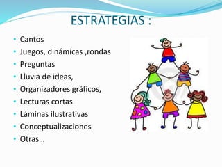 ESTRATEGIAS :
• Cantos
• Juegos, dinámicas ,rondas
• Preguntas
• Lluvia de ideas,
• Organizadores gráficos,
• Lecturas cortas
• Láminas ilustrativas
• Conceptualizaciones
• Otras…
 