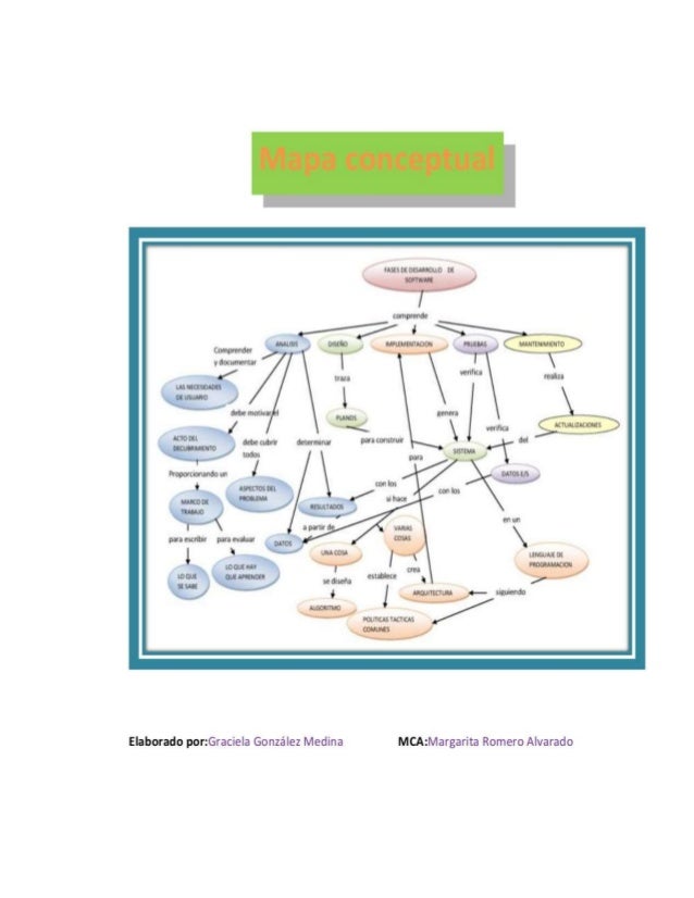Fases del desarrollo de software