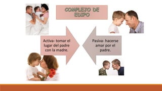 Activa- tomar el
lugar del padre
con la madre.
Pasiva- hacerse
amar por el
padre.
 