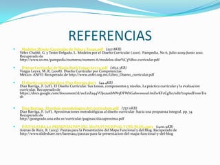 REFERENCIAS


Modelos Diseño Curricular de Velez y Teran.pdf (227.8KB)
Vélez Chablé, G. y Terán Delgado, L. Modelos por el Diseño Curricular (2010). Pampedia, No 6, Julio 2009-Junio 2010.
Recuperado de
http://www.uv.mx/pampedia/numeros/numero-6/modelos-dise%C3%B1o-curricular.pdf



Diseno Curricular de Maria Ruth Vargas Leyva.pdf (1632.3KB)
Vargas Leyva, M. R. (2008). Diseño Curricular por Competencias.
México: ANFEI Recuperado de http://www.anfei.org.mx/Libro_Diseno_curricular.pdf



El diseño curricular.docx Diaz Barriga.docx (44.4KB)
Díaz Barriga, F. (s/f). El Diseño Curricular. Sus tareas, componentes y niveles. La práctica curricular y la evaluación
curricular. Recuperado de
https://docs.google.com/document/d/1scLnZa94VOje2uxbNN5DFWbGahwsre0aUmZwKFcCgX0/edit?copiedFromTra
sh



Diaz Barriga. Abordaje metodologico del curriculum.pdf (757.0KB)
Díaz Barriga, F. (s/f). Aproximaciones metodológicas al diseño curricular: hacia una propuesta integral. pp. 34
Recuperado de
http://postgrado.una.edu.ve/curricular/paginas/diazaproxima.pdf



PAUTAS PARA LA PRESENTACION DEL MAPA FUNCIONAL Y DEL BLOG.pptx (1400.9KB)
Arenas de Ruiz, B. (2013). Pautas para la Presentación del Mapa Funcional y del Blog. Recuperado de
http://www.slideshare.net/barenas4/pautas-para-la-presentacion-del-mapa-funcional-y-del-blog

 