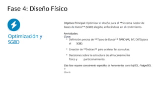 Las fases del diseño de bases de datos son un proceso estructurado | PPTX