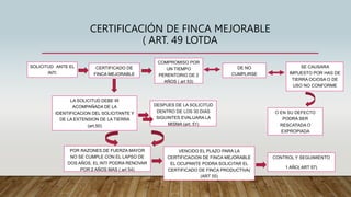 CERTIFICACIÓN DE FINCA MEJORABLE
( ART. 49 LOTDA
SOLICITUD ANTE EL
INTI
CERTIFICADO DE
FINCA MEJORABLE
COMPROMISO POR
UN T...