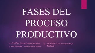 FASES DEL
PROCESO
PRODUCTIVO
 CURSO: Educación para el trabajo
 PROFESORA : Julieta Salinas Núñez
 ALUMNA: Anabel Camila Mayta
Machaca
 
