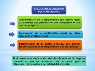 ANÁLISIS DEL SEGUIMIENTO
                     DEL PLAN ORIGINAL


     Realimentación de la programación con valores reales
     para obtener una planificación que incorpore el estado
     real del proyecto


     Comparación de la planificación basada en valores
     reales con el plan original


     Determinación de los ajustes a realizar para corregir
     las desviaciones en la programación y en los recursos



Si el proyecto se aleja mucho del plan de referencia, llega un
momento en que es necesario crear un nuevo plan de
referencia, más próximo a la realidad del proyecto.
 