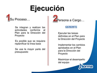 Su Proceso…
Se integran y realizan las
actividades conforme al
Plan para la Dirección del
Proyecto
Es posible que se requiera
replanificar la línea base
Se usa la mayor parte del
presupuesto
Persona a Cargo…
Ejecutar las tareas
definidas en el Plan para
la Dirección del Proyecto
Implementar los cambios
aprobados en el Plan
para la Dirección del
Proyecto
Maximizar el desempeño
del equipo
EjecuciónEjecución
 