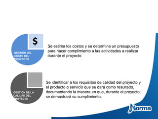 GESTIÓN DEL
COSTE DEL
PROYECTO
Se estima los costos y se determina un presupuesto
para hacer complimiento a las actividades a realizar
durante el proyecto
GESTIÓN DE LA
CALIDAD DEL
PROYECTO
Se identificar a los requisitos de calidad del proyecto y
el producto o servicio que se dará como resultado,
documentando la manera en que, durante el proyecto,
se demostrará su cumplimiento.
 