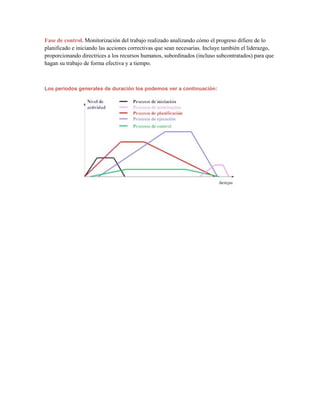 Fase de control. Monitorización del trabajo realizado analizando cómo el progreso difiere de lo
planificado e iniciando las acciones correctivas que sean necesarias. Incluye también el liderazgo,
proporcionando directrices a los recursos humanos, subordinados (incluso subcontratados) para que
hagan su trabajo de forma efectiva y a tiempo.
Los periodos generales de duración los podemos ver a continuación:
 
