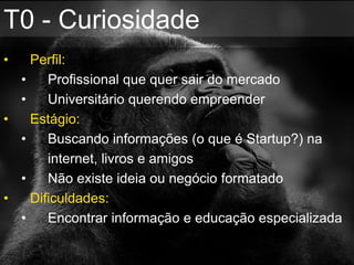 T0 - Curiosidade
• Perfil:
• Profissional que quer sair do mercado
• Universitário querendo empreender
• Estágio:
• Buscando informações (o que é Startup?) na
internet, livros e amigos
• Não existe ideia ou negócio formatado
• Dificuldades:
• Encontrar informação e educação especializada
 
