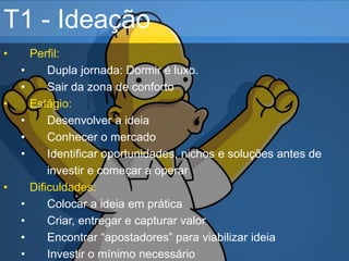 T1 - Ideação
• Perfil:
• Dupla jornada: Dormir é luxo.
• Sair da zona de conforto
• Estágio:
• Desenvolver a ideia
• Conhecer o mercado
• Identificar oportunidades, nichos e soluções antes de
investir e começar a operar
• Dificuldades:
• Colocar a ideia em prática
• Criar, entregar e capturar valor
• Encontrar “apostadores” para viabilizar ideia
• Investir o mínimo necessário
 