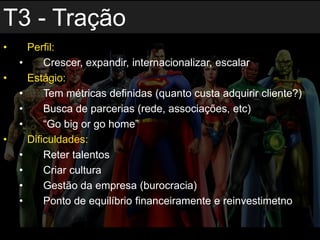 • Perfil:
• Crescer, expandir, internacionalizar, escalar
• Estágio:
• Tem métricas definidas (quanto custa adquirir cliente?)
• Busca de parcerias (rede, associações, etc)
• “Go big or go home”
• Dificuldades:
• Reter talentos
• Criar cultura
• Gestão da empresa (burocracia)
• Ponto de equilíbrio financeiramente e reinvestimetno
T3 - Tração
 
