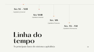 Séc XV - XVII
Capitalismo Comercial
Capitalismo Industrial
Séc XVIII
Séc. XIX
Capitalismo Financeiro
Séc. XX - XXI
Capitalismo Informacional
Linha do
tempo
As principais fases do sistema capitalista 04
 