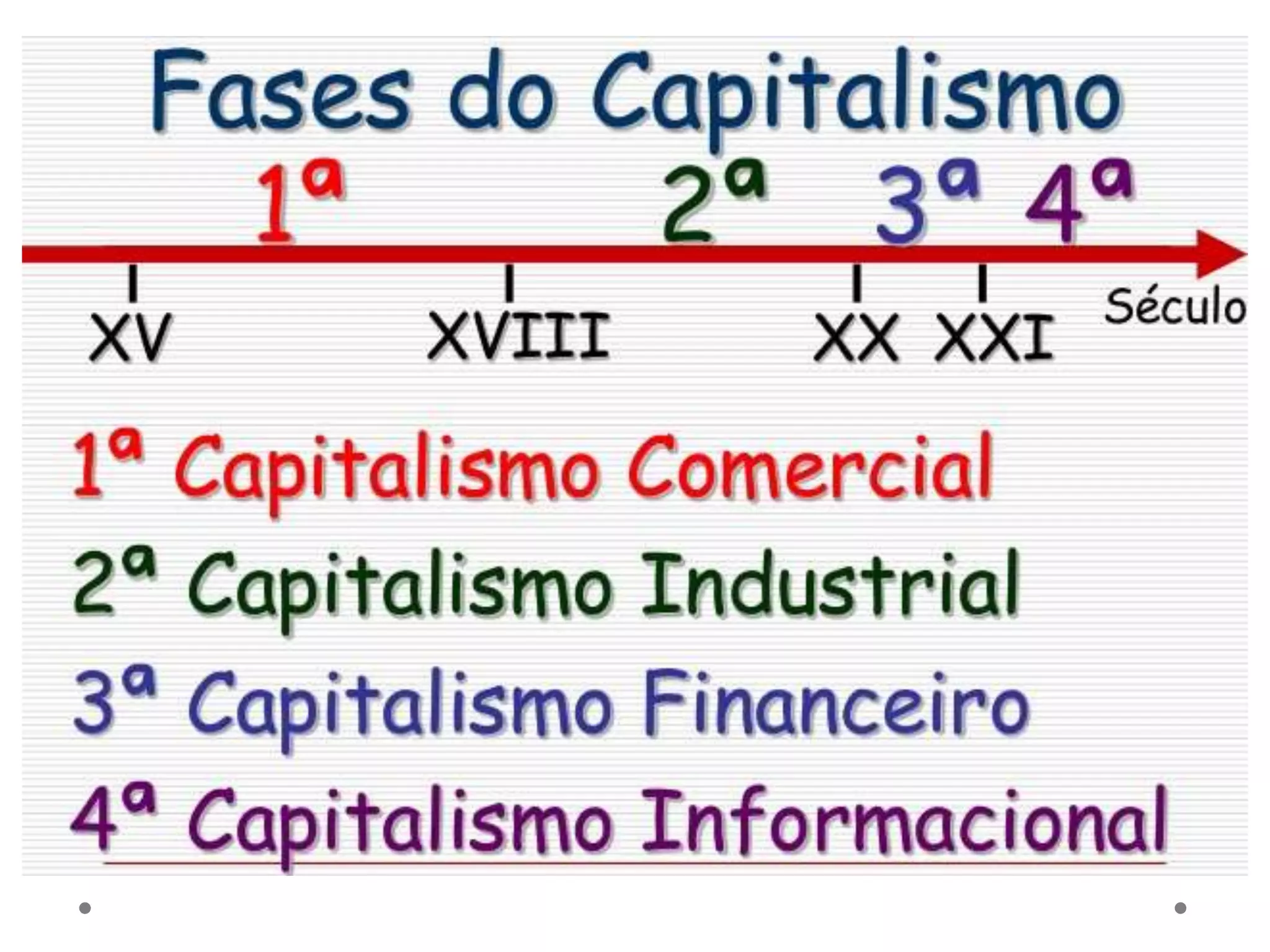 fases do Capitalismo.ppt