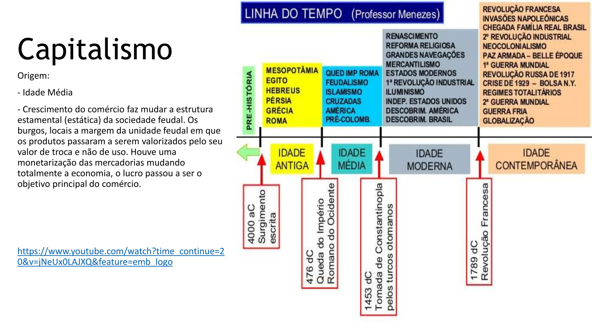 Fases do Capitalismo e suas características | PPTX