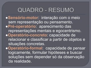 ●Sensório-motor: interação com o meio
 sem representação ou pensamento.
●Pré-operatório: aparecimento das
 representações mentais e egocentrismo.
●Operatório-concreto: capacidade de
 relacionar e classificar a partir de objetos e
 situações concretas.
●Operatório-formal: capacidade de pensar
 logicamente, formular hipóteses e buscar
 soluções sem depender só da observação
 da realidade.
 