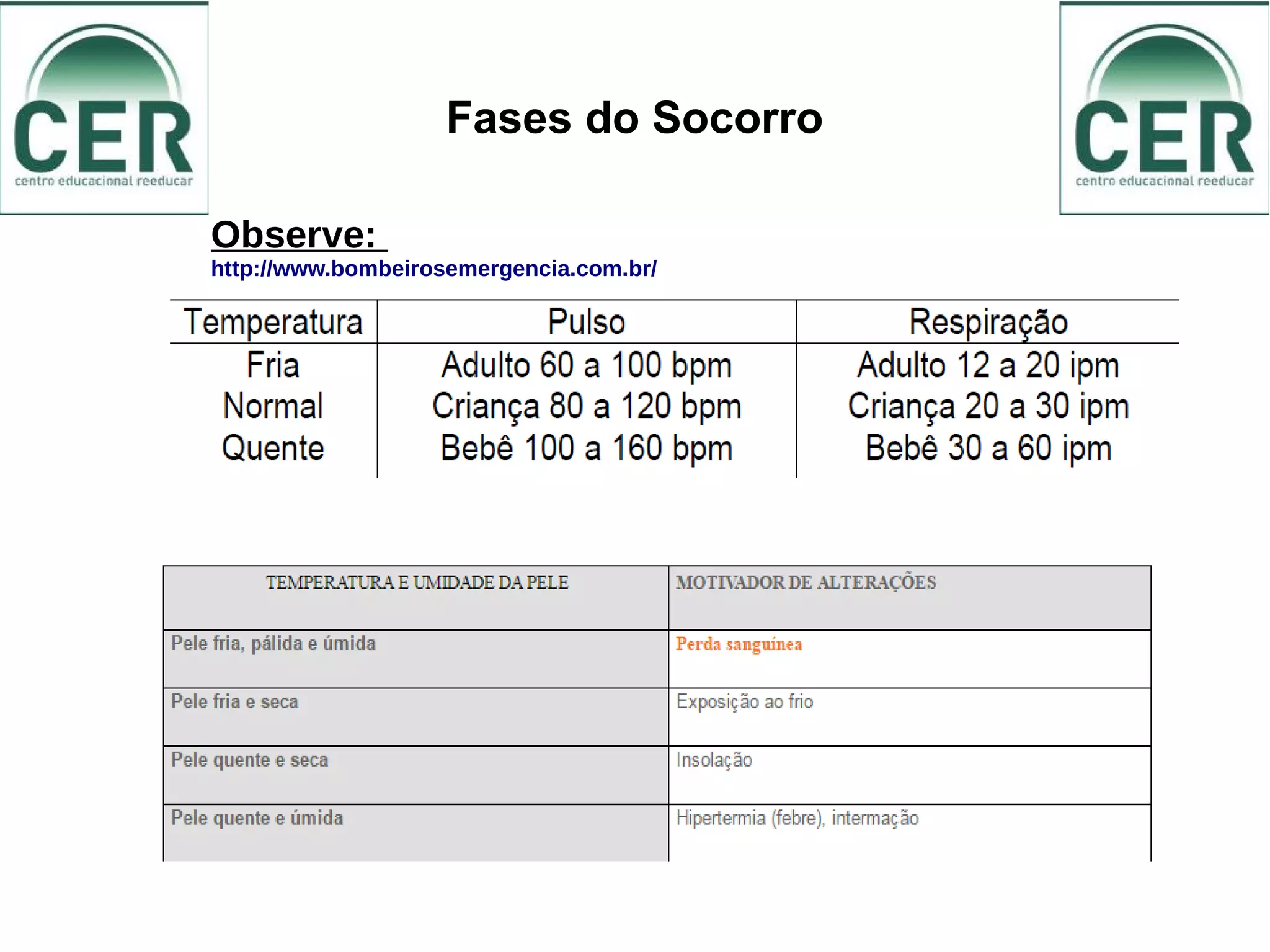 Fases do Socorro
Observe:
http://www.bombeirosemergencia.com.br/
 