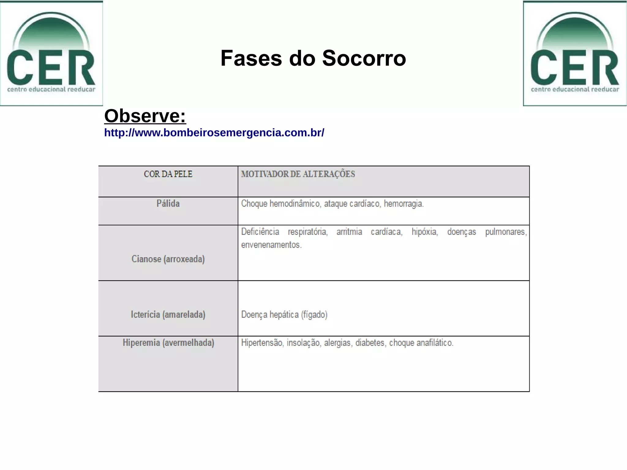 Fases do Socorro
Observe:
http://www.bombeirosemergencia.com.br/
 