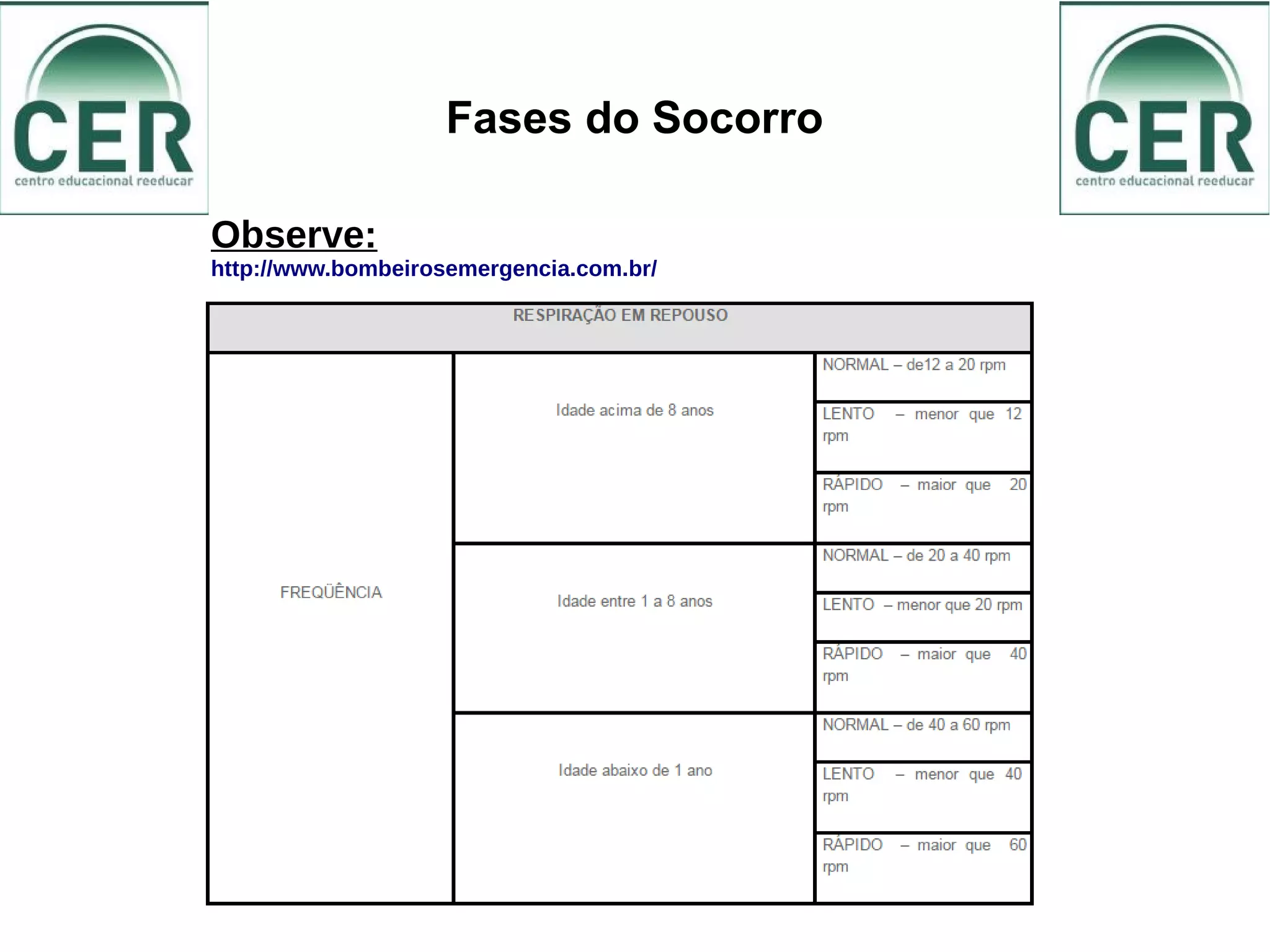 Fases do Socorro
Observe:
http://www.bombeirosemergencia.com.br/
 