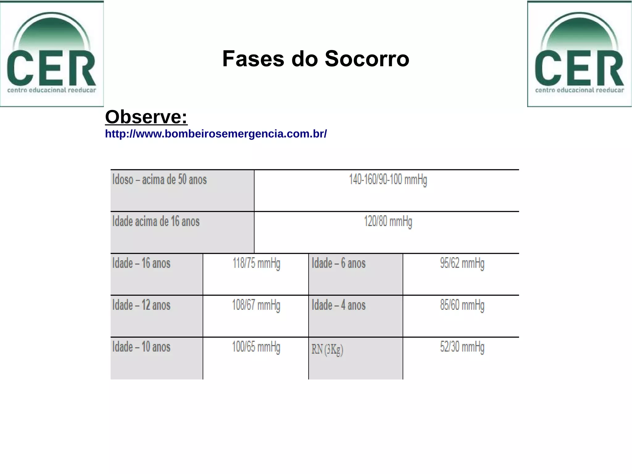 Fases do Socorro
Observe:
http://www.bombeirosemergencia.com.br/
 