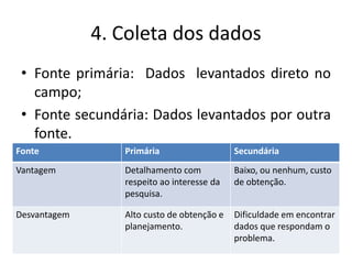 4. Coleta dos dadosFonte primária:  Dados  levantados direto no campo;Fonte secundária: Dados levantados por outra fonte.