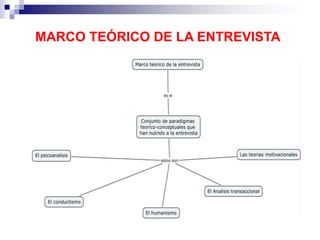 MARCO TEÓRICO DE LA ENTREVISTA
 
