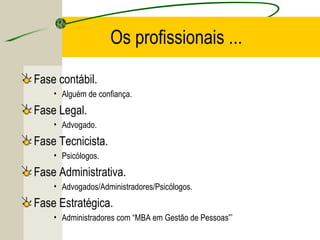 Os profissionais ...
Fase contábil.
• Alguém de confiança.

Fase Legal.
• Advogado.

Fase Tecnicista.
• Psicólogos.

Fase Administrativa.
• Advogados/Administradores/Psicólogos.

Fase Estratégica.
• Administradores com “MBA em Gestão de Pessoas”’

 