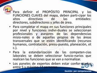 • Para definir el PROPÓSITO PRINCIPAL y las
FUNCIONES CLAVES del mapa, deben parti-cipar los
altos directivos de las entidades:
directores, subdirectores y jefes de área.
• Para completar el mapa en sus funciones principales
por nivel y funciones indivi-duales se seleccionan
profesionales y asesores de las dependencias
misio-nales o de aquellas propias de las áreas
transversales que se estén identificando (recursos
humanos, contratación, presu-puesto, planeación, et
c.).
• Para la estandarización de las competen-cias
laborales se deben seleccionar funcio-narios que
realicen las funciones que se van a normalizar.
• Los paneles de expertos deben estar confor-mados
entre 5 y máximo 12 personas.
Gestión por competencias
 