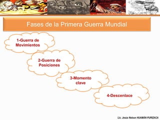 Fases de la Primera Guerra Mundial 
1-Guerra de 
Movimientos 
2-Guerra de 
Posiciones 
3-Momento 
clave 
4-Descenlace 
Lic. Jesús Nelson HUAMÁN PURIZACA 
 
