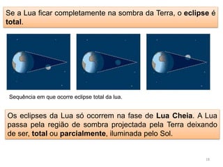 Se a Lua ficar completamente na sombra da Terra, o eclipse é 
total. 
18 
Sequência em que ocorre eclipse total da lua. 
Os eclipses da Lua só ocorrem na fase de Lua Cheia. A Lua 
passa pela região de sombra projectada pela Terra deixando 
de ser, total ou parcialmente, iluminada pelo Sol. 
 