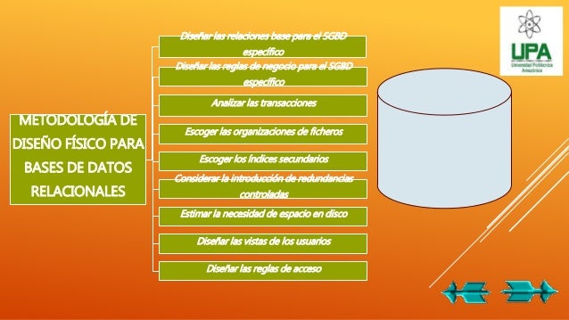 Fases para la creación de una base de datos